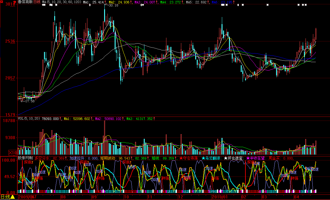大智慧波段财神指标公式