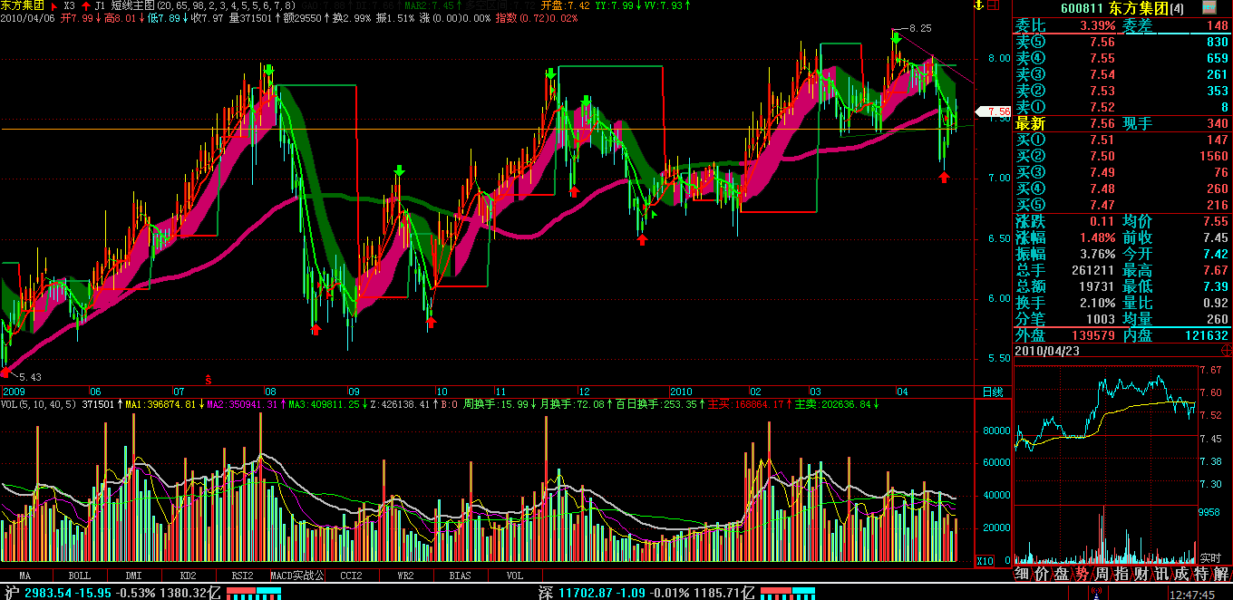 飞狐短线主图指标公式