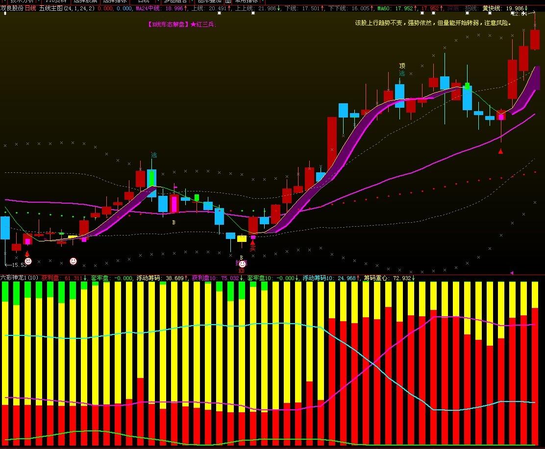 大智慧反映获利盘套牢盘浮筹的六彩神龙指标公式