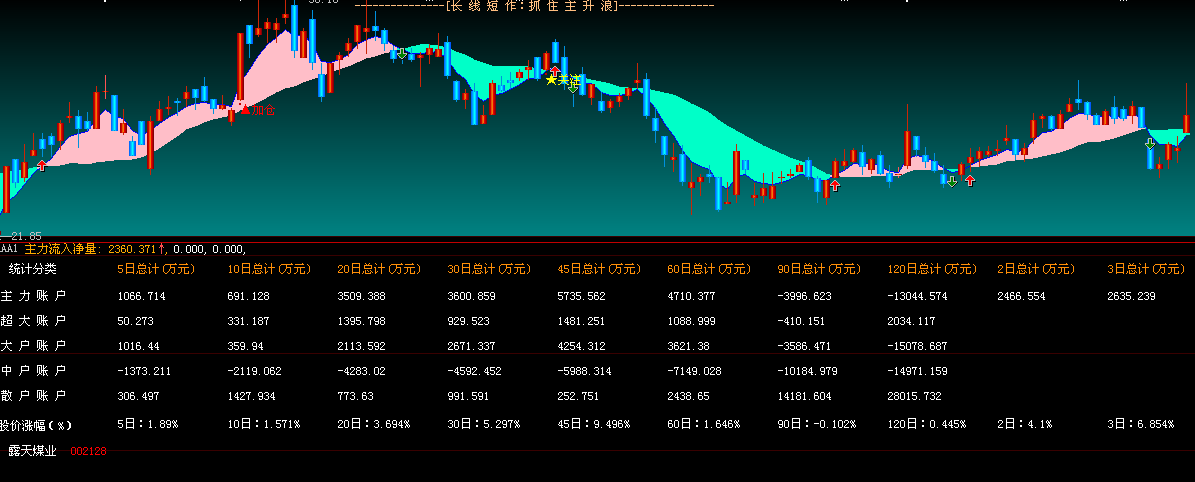 大智慧2.3.5.10.20.30.45.60.90.120