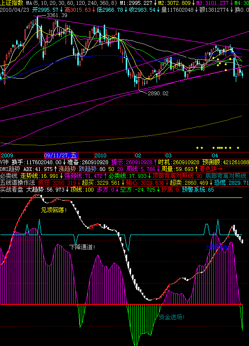 飞狐实战看盘指标公式