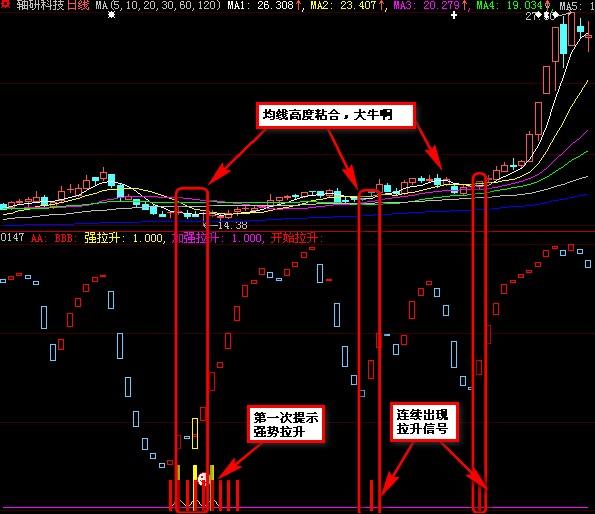 大智慧拉升在即指标公式