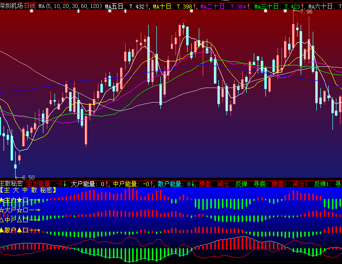 大智慧主散秘密波段指标公式