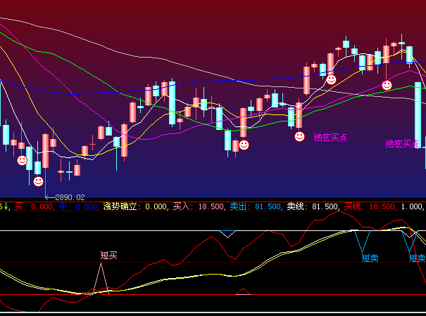 大智慧包你赚指标公式