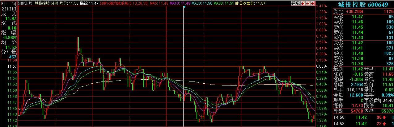 同花顺简易分时K线均线系统 同花顺简易分时K线均线系统