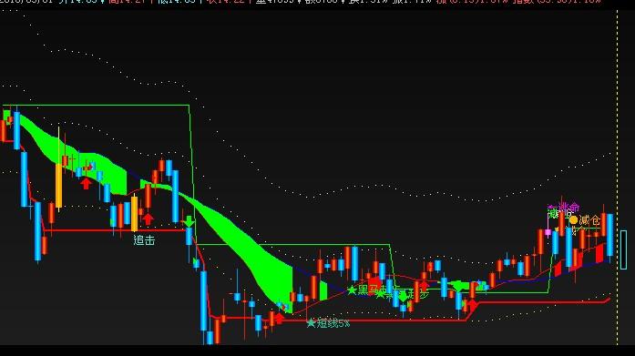 飞狐黑马全息主图指标公式