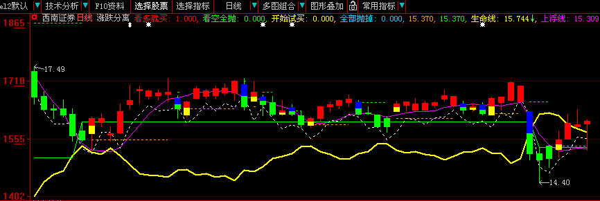 大智慧WHK涨跌分离线主图指标公式