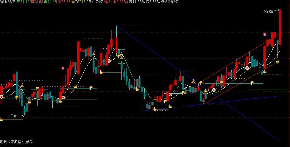 通达信最好自动画线主图指标公式 通达信最好自动画线主图指标公式