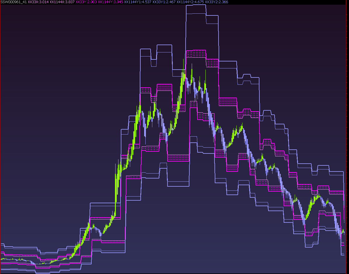 飞狐RSI波浪测幅圈+新奇狐K线 飞狐RSI波浪测幅圈+新奇狐K线