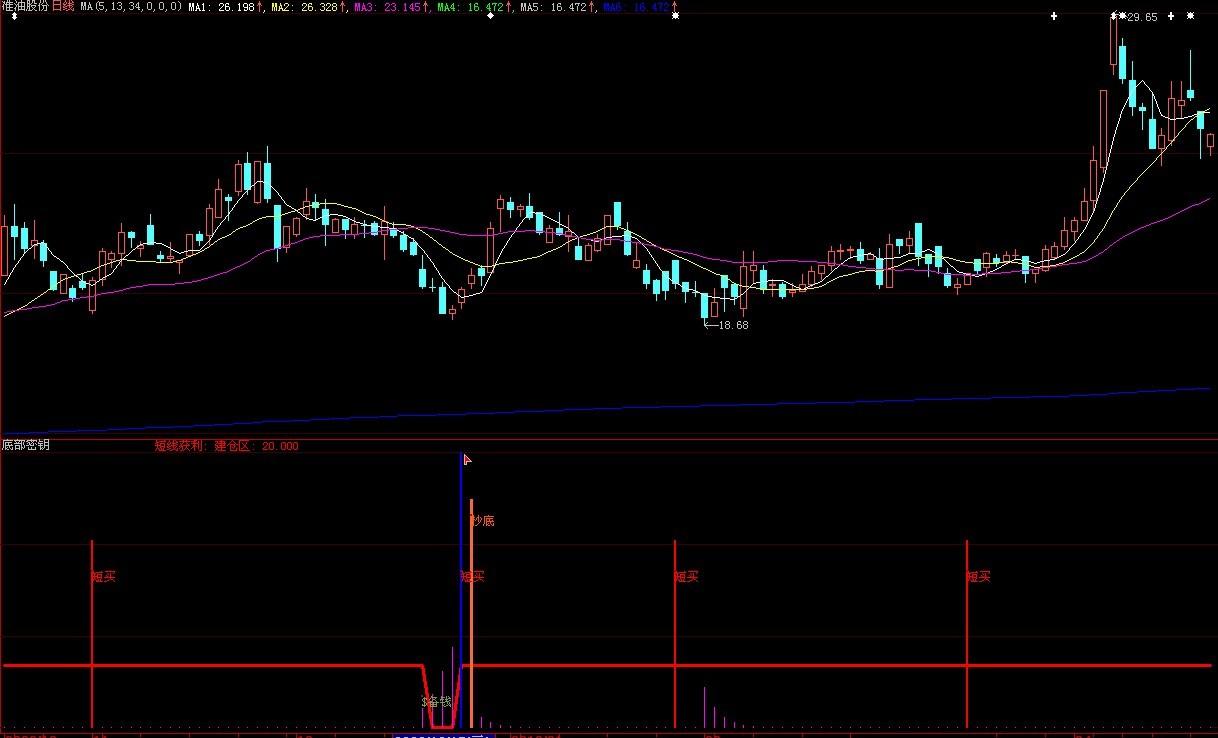 大智慧底部密钥指标公式 大智慧底部密钥指标公式