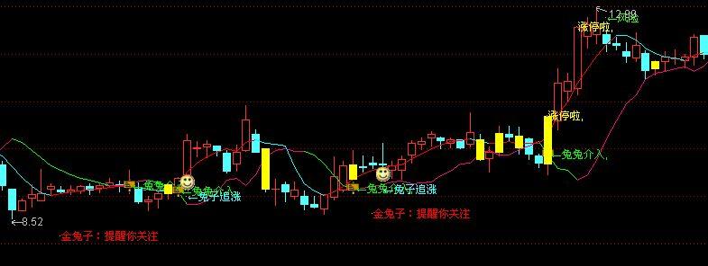 通达信兔子寻宝主图指标公式