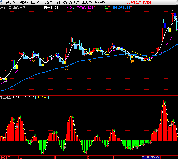 通达信资金动能指标公式