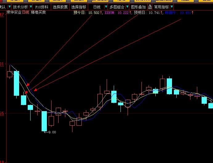 大智慧精准买点指标公式