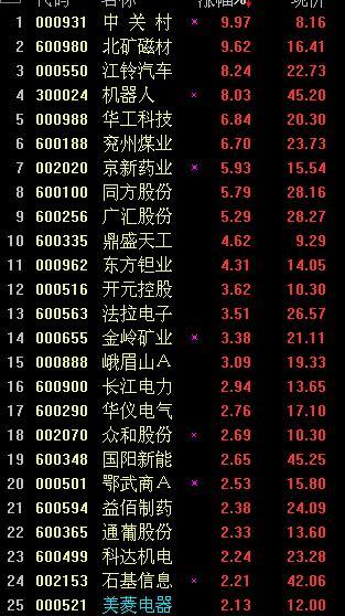 通达信135战法13日选股指标公式