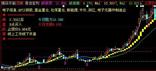 大智慧最佳套利主图指标公式