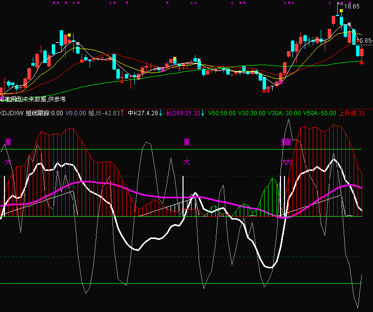 通达信短线王指标公式
