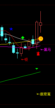 飞狐神秘乾坤主图指标公式