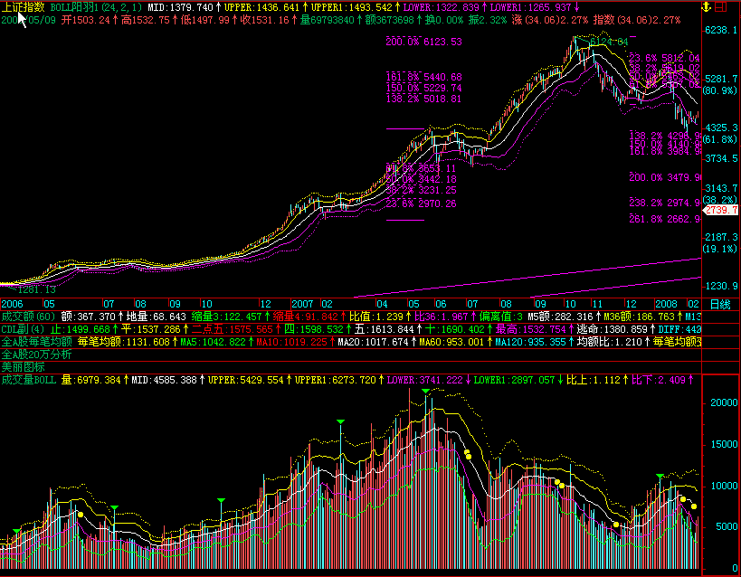 飞狐成交量boll指标公式