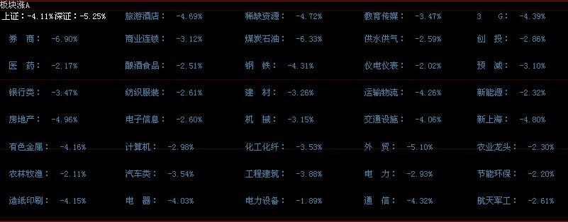 大智慧板块涨幅指标公式