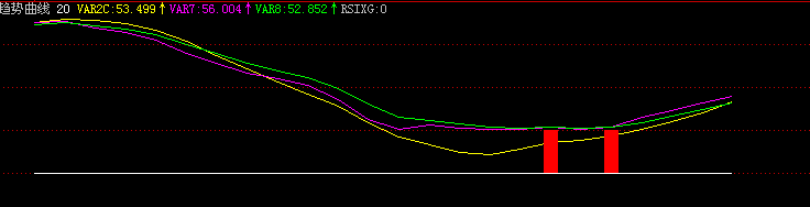 飞狐趋势曲线指标公式 飞狐趋势曲线指标公式