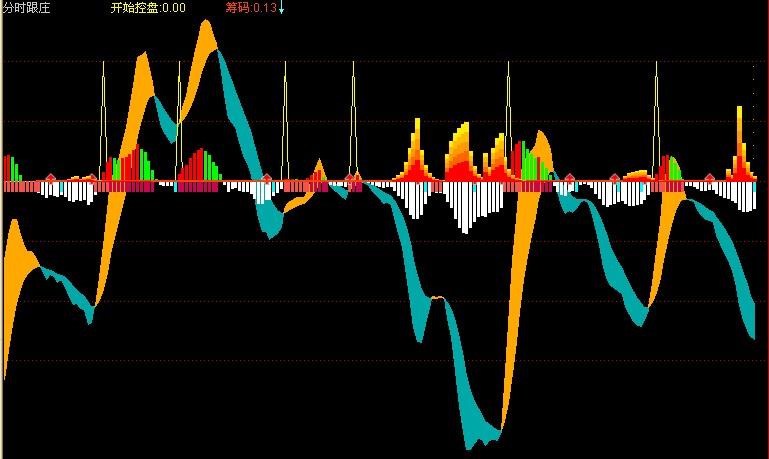 通达信分时跟庄指标公式 通达信分时跟庄指标公式
