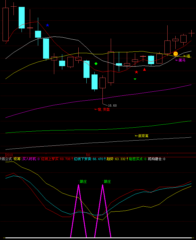 飞狐抄底指标公式 飞狐抄底指标公式