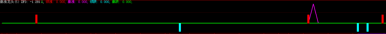 大智慧暴涨龙头指标公式
