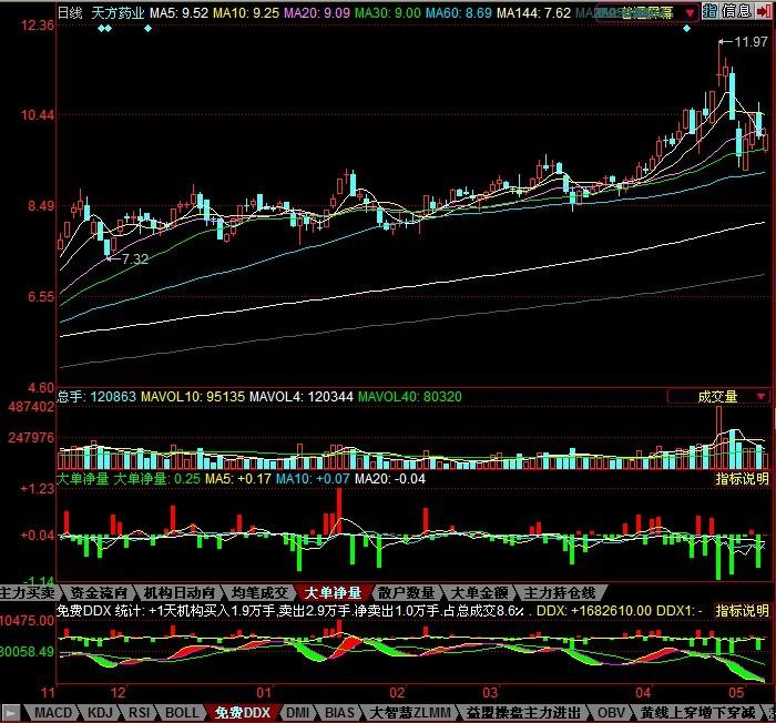同花顺免费ddx指标公式