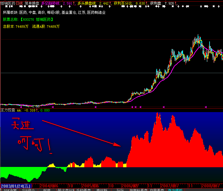 大智慧主力控盘度指标公式 大智慧主力控盘度指标公式