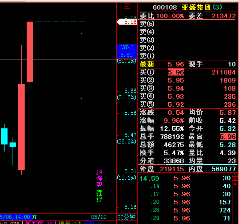 飞狐30分钟判市指标公式