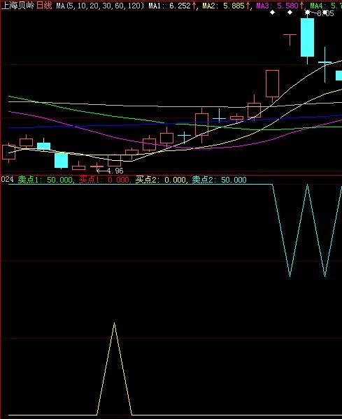 大智慧神奇顶底指标公式