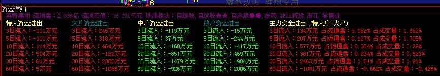 大智慧资金详细指标公式