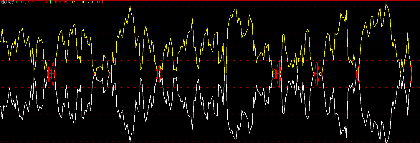 大智慧短线高手指标公式