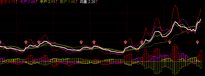 通达信持仓量指标公式