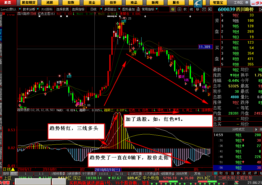 大智慧趋势选股指标公式