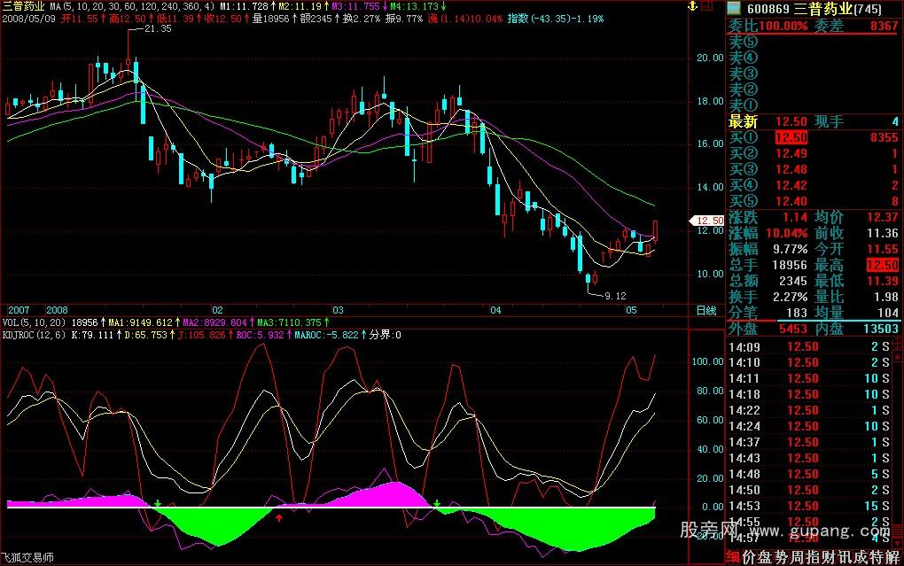 通达信KDJ+ROC指标公式