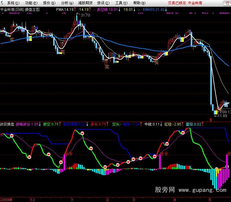 通达信波段操盘指标公式