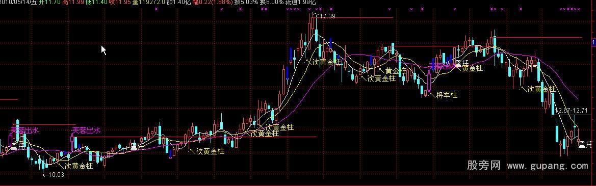 通达信量柱主图指标公式