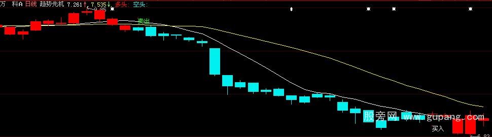 大智慧趋势先机主图指标公式