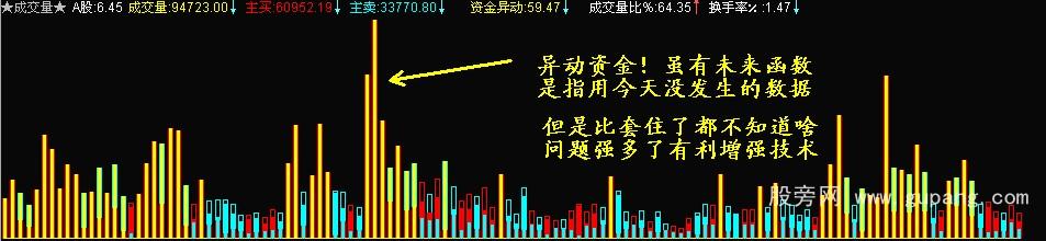 通达信资金异动指标公式