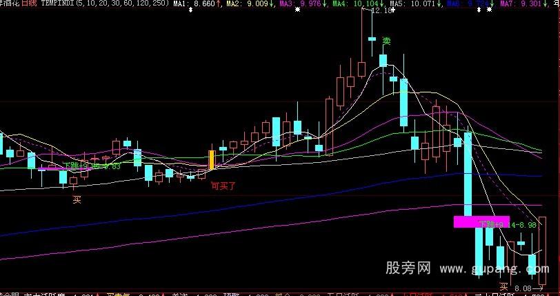 大智慧缺口MA公式