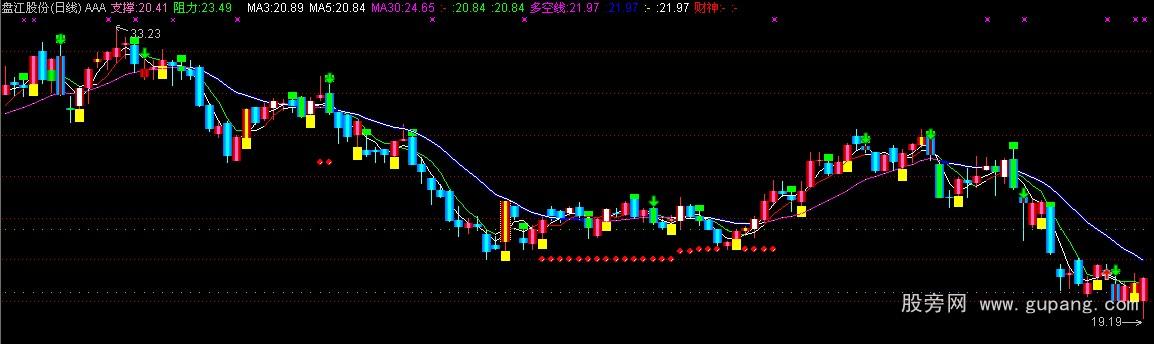 通达信价值一千元的公式
