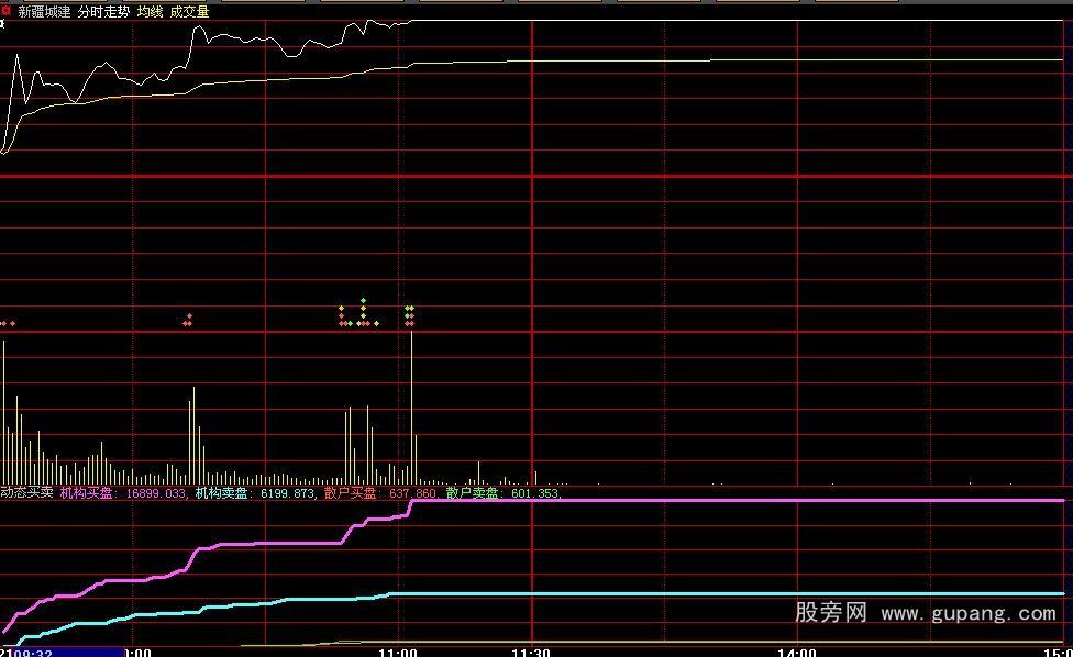 大智慧专抓涨停的动态买卖公式