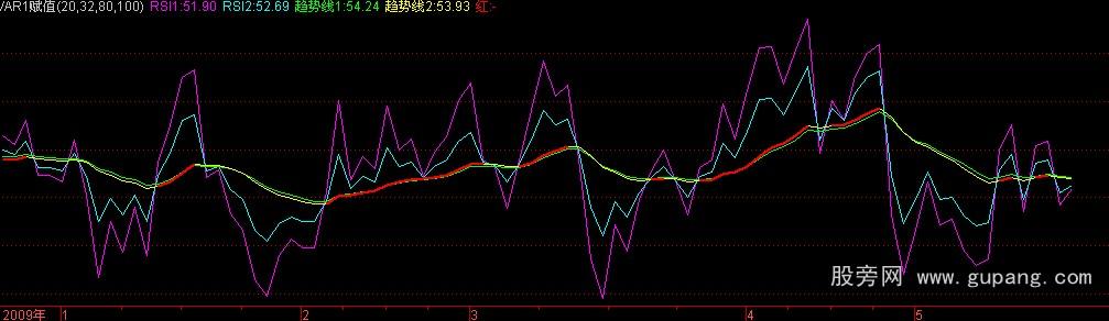 通达信RSI指标公式