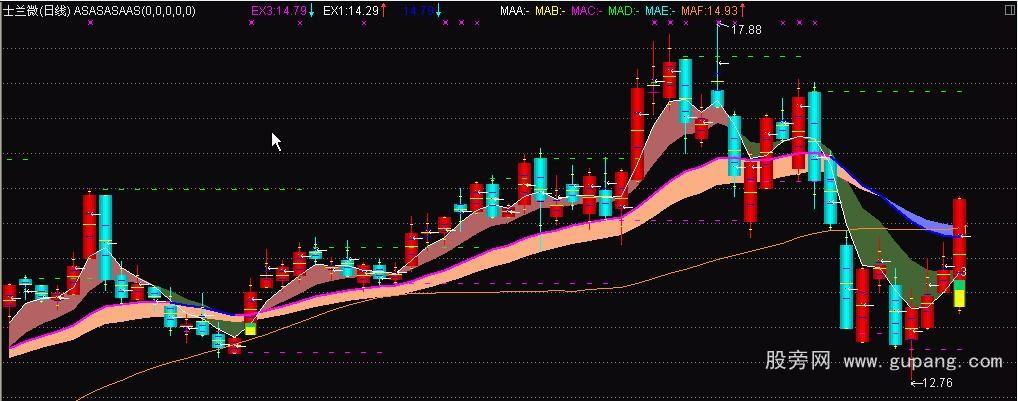 通达信实体与分位价指标公式