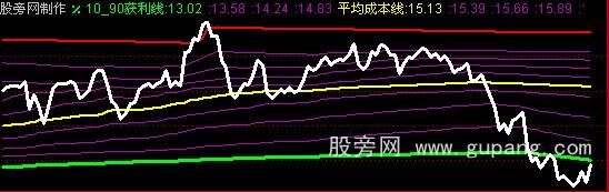 通达信获利线公式