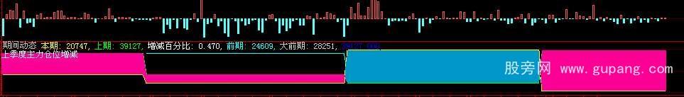 大智慧主力期间动态公式