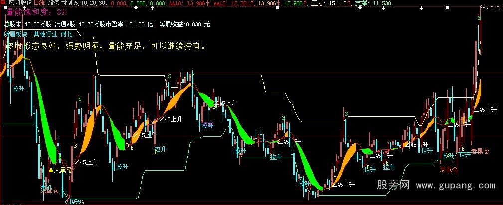 大智慧大小黑马全拿下公式