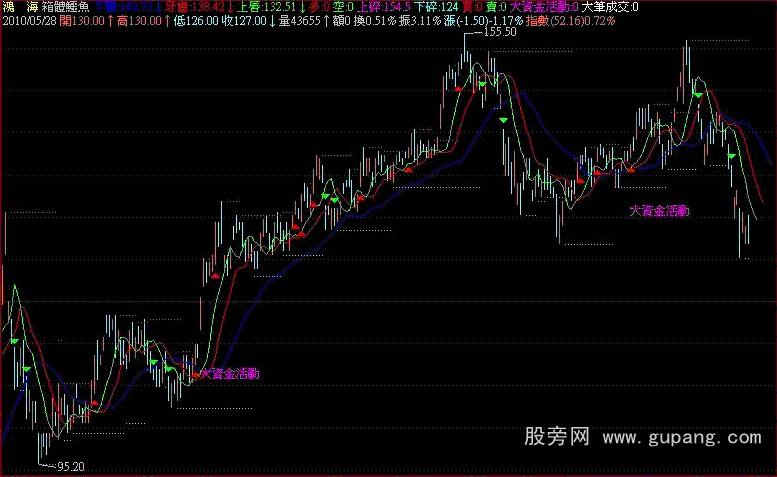 飞狐箱体鳄鱼公式 飞狐箱体鳄鱼公式