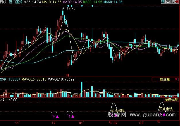 同花顺波段抄底公式